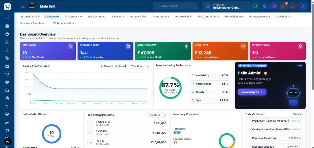Viphee ERP Dashboard