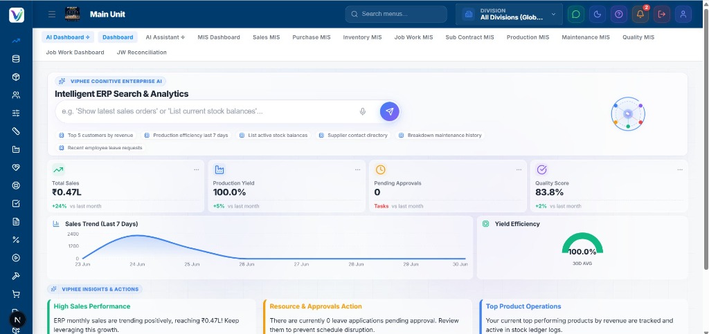 Viphee ERP Executive Dashboard