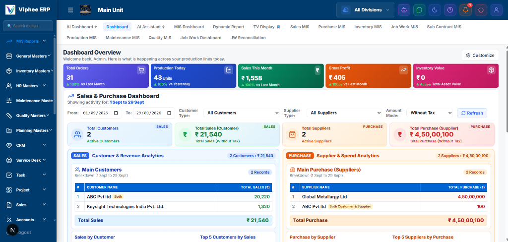 Viphee Executive Dashboard