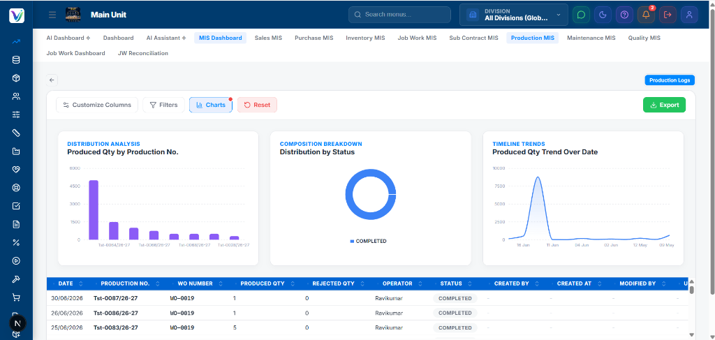 Viphee ERP Production MIS Dashboard